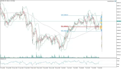 Bitcoin (BTC/USD) Saatlik Analizi