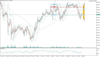 Bitcoin (BTC/USD) Saatlik Analizi