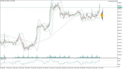 Bitcoin (BTC/USD) Saatlik Analizi