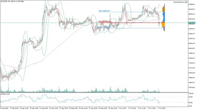 Bitcoin (BTC/USD) Saatlik Analizi