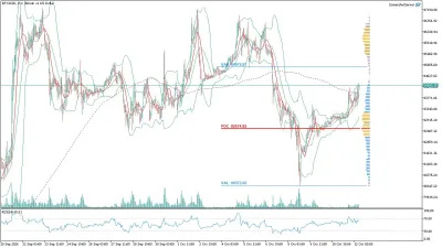 Bitcoin (BTC/USD) Saatlik Analizi