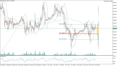 Bitcoin (BTC/USD) Saatlik Analizi