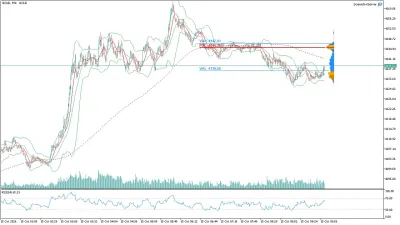 Bitcoin (BTC/USD) Saatlik Analizi