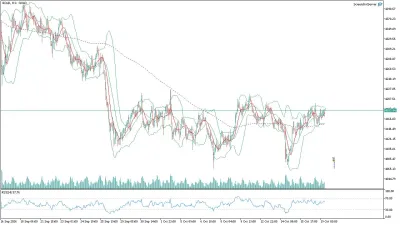 Bitcoin (BTC/USD) Saatlik Analizi