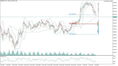 GER40 DAX Saatlik Analizi