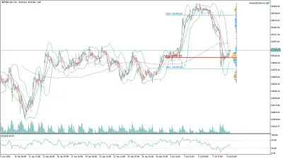 GER40 DAX Saatlik Analizi