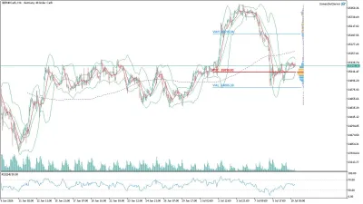 GER40 DAX Saatlik Analizi