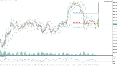 GER40 DAX Saatlik Analizi