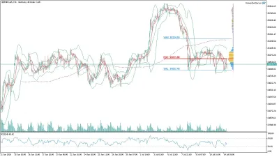 GER40 DAX Saatlik Analizi