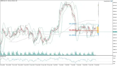 GER40 DAX Saatlik Analizi
