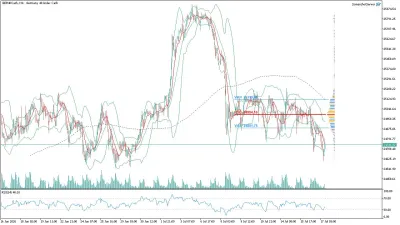 GER40 DAX Saatlik Analizi