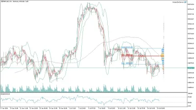 GER40 DAX Saatlik Analizi