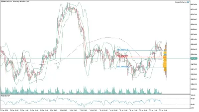 GER40 DAX Saatlik Analizi