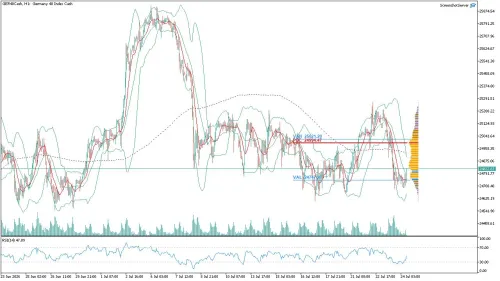 GER40 DAX Saatlik Analizi