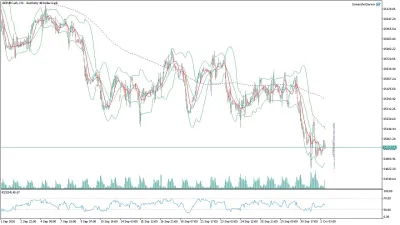 GER40 DAX Saatlik Analizi
