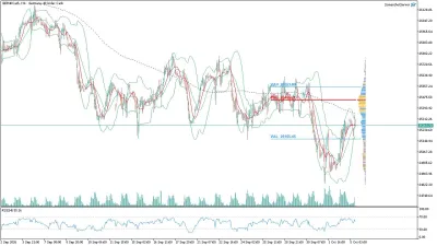 GER40 DAX Saatlik Analizi