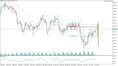 GER40 DAX Saatlik Analizi