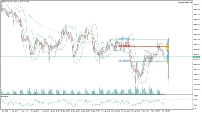 GER40 DAX Saatlik Analizi