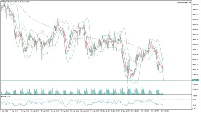 GER40 DAX Saatlik Analizi