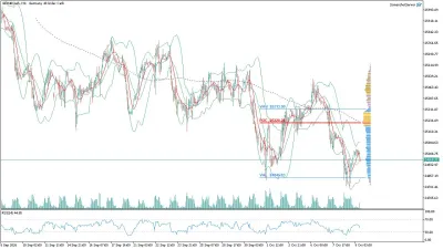 GER40 DAX Saatlik Analizi