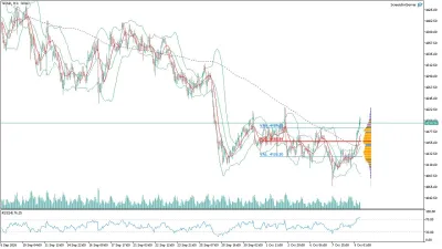 Altın (GOLD) Saatlik Analizi