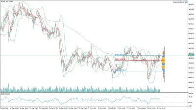 Altın (GOLD) Saatlik Analizi