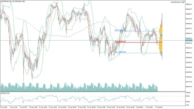 US100 Nasdaq Saatlik Analizi