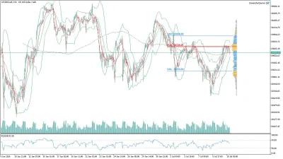 US100 Nasdaq Saatlik Analizi