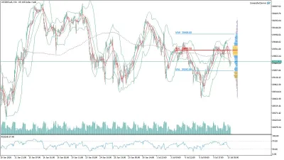 US100 Nasdaq Saatlik Analizi