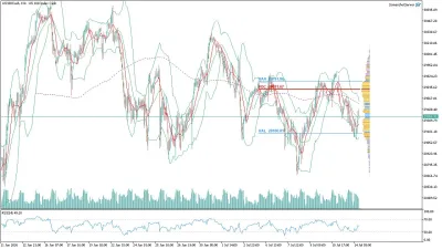 US100 Nasdaq Saatlik Analizi