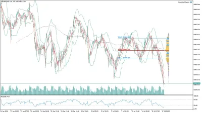US100 Nasdaq Saatlik Analizi