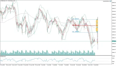 US100 Nasdaq Saatlik Analizi