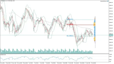 US100 Nasdaq Saatlik Analizi