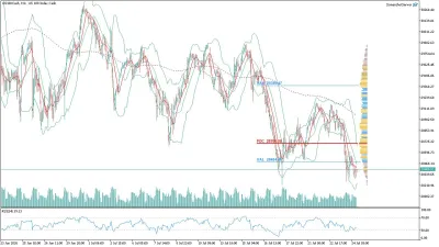 US100 Nasdaq Saatlik Analizi
