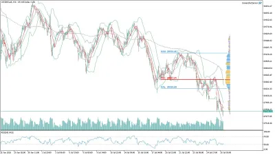 US100 Nasdaq Saatlik Analizi