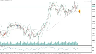 US100 Nasdaq Saatlik Analizi