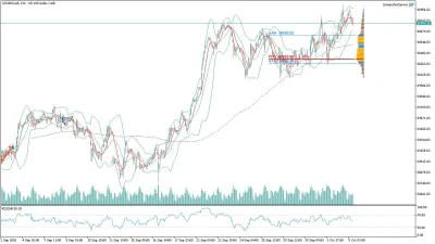 US100 Nasdaq Saatlik Analizi