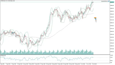 US100 Nasdaq Saatlik Analizi