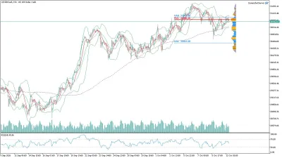 US100 Nasdaq Saatlik Analizi