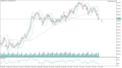 US100 Nasdaq Saatlik Analizi