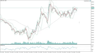 US100 Nasdaq Saatlik Analizi