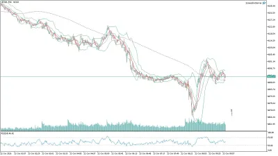 US100 Nasdaq Saatlik Analizi