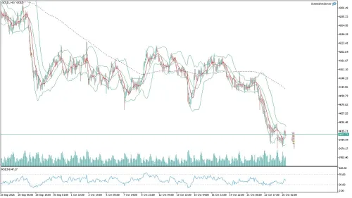 US100 Nasdaq Saatlik Analizi