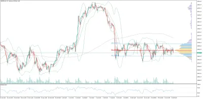 GER40 DAX Saatlik Analizi