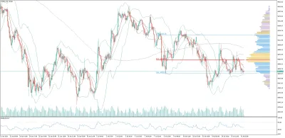 Altın (GOLD) Saatlik Analizi
