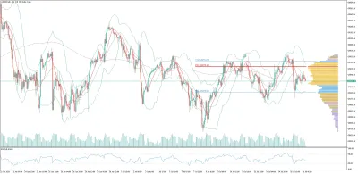 US100 Nasdaq Saatlik Analizi